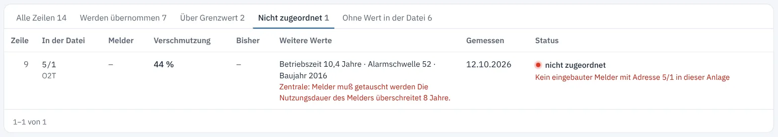 Reiter Nicht zugeordnet mit einer Zeile ohne passenden Melder